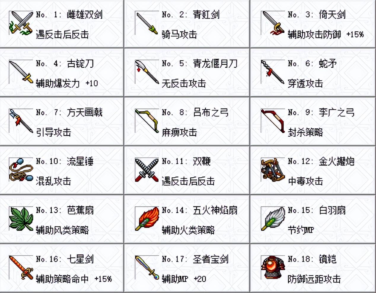 三国曹操传怎么选宝物(曹操传宝物玩法攻略)--第2张
