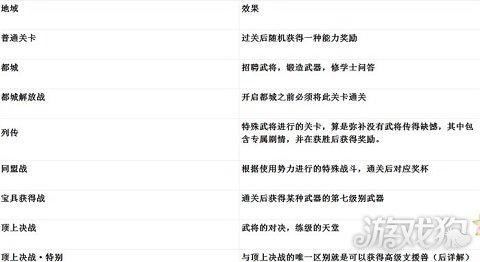 三国无双6攻略(新手快速入门详细教程)--第1张 三国无双6攻略(新手快速入门详细教程)--第1张