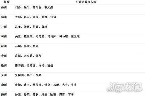 三国无双6攻略(新手快速入门详细教程)--第2张 三国无双6攻略(新手快速入门详细教程)--第2张