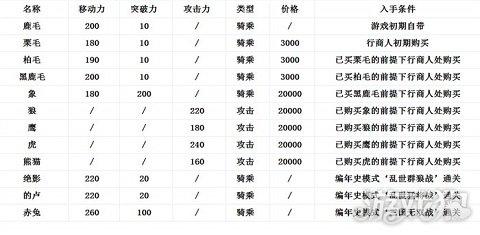三国无双6攻略(新手快速入门详细教程)--第3张 三国无双6攻略(新手快速入门详细教程)--第3张