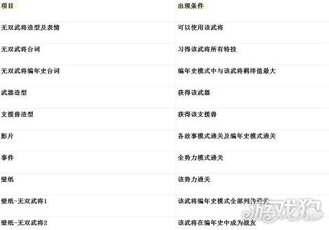 三国无双6攻略(新手快速入门详细教程)--第4张 三国无双6攻略(新手快速入门详细教程)--第4张