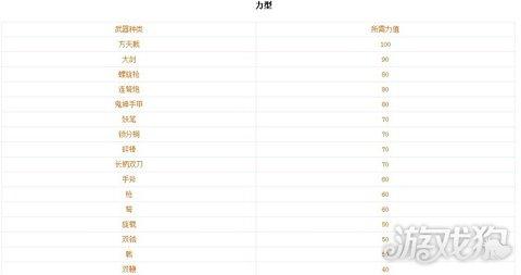 三国无双6攻略(新手快速入门详细教程)--第5张 三国无双6攻略(新手快速入门详细教程)--第5张