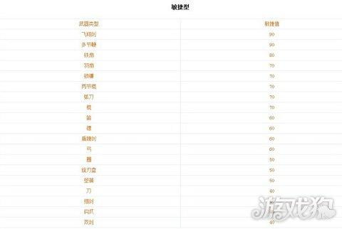 三国无双6攻略(新手快速入门详细教程)--第6张 三国无双6攻略(新手快速入门详细教程)--第6张