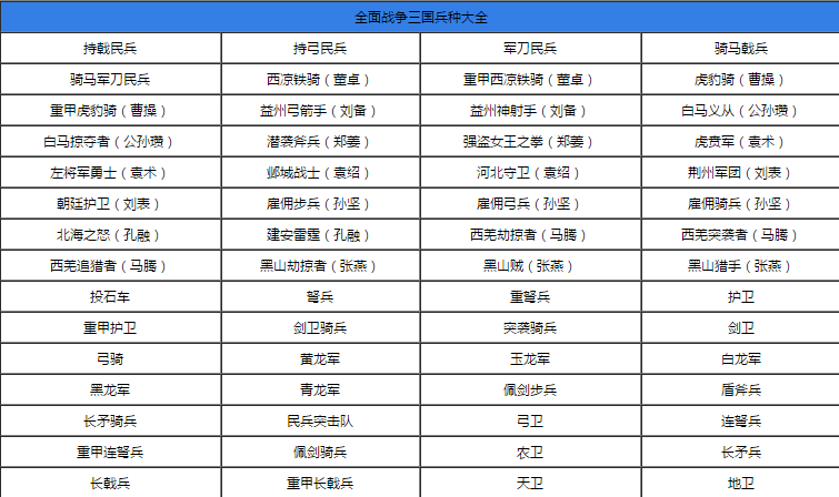 全面战争三国资源怎么分配(手把手教你分配全面战争资源)--第10张