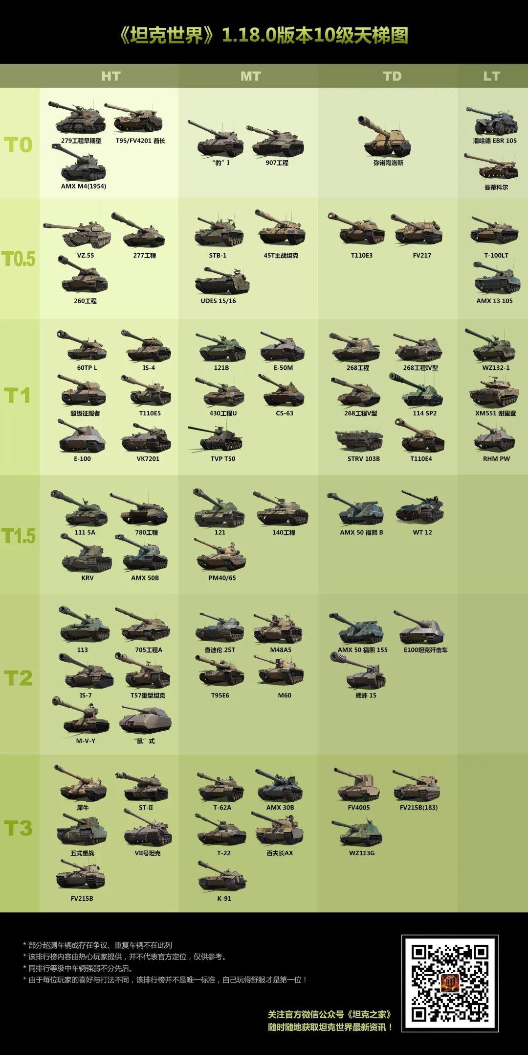 坦克世界最好的坦克(满级坦克最前实力排行)--第4张