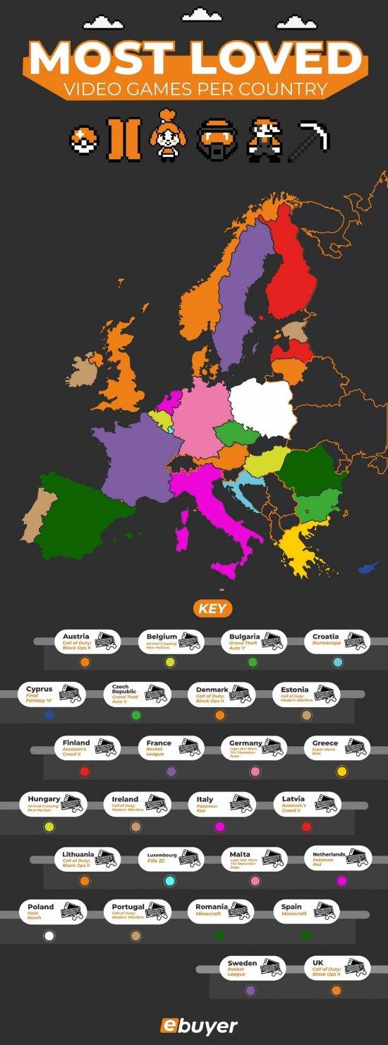 欧洲最受欢迎的游戏有哪些（深受欧洲玩家喜爱的游戏排行榜）--第1张