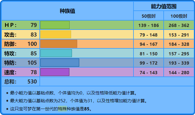 水箭龟mega进化配招（水箭龟各个世代的配招方法）--第4张