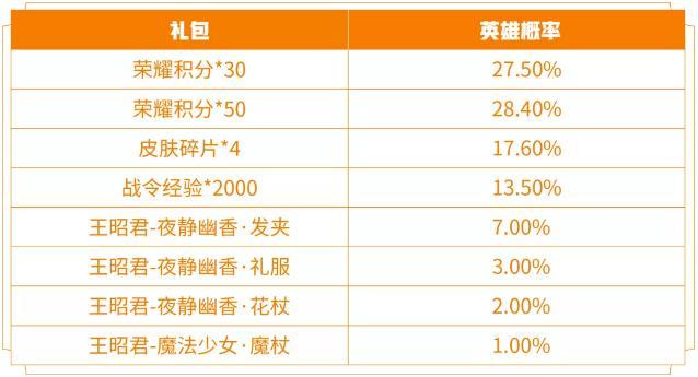 王者荣耀孙策新皮肤叫什么（2022孙策末日机甲皮肤爆料）--第9张