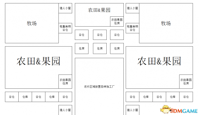 领地人生林中村落萌新怎么开局（小白玩家开局教程）--第2张