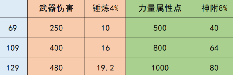梦幻西游五庄观经脉怎么选（五庄任务经脉选择攻略）--第5张