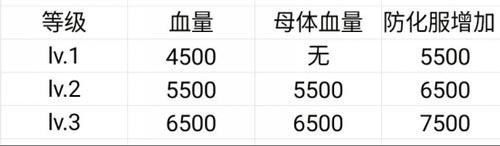 CF妖姬怎么样(全放细评新妖姬的利弊)--第4张 CF妖姬怎么样(全放细评新妖姬的利弊)--第4张