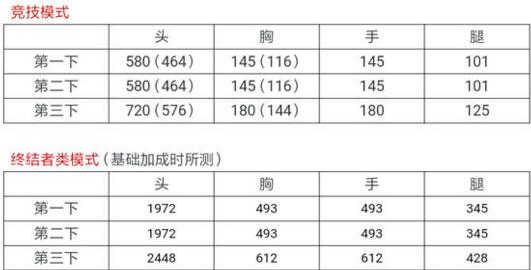 cf黑武士怎么样(黑武士全面的的武器评测)--第3张