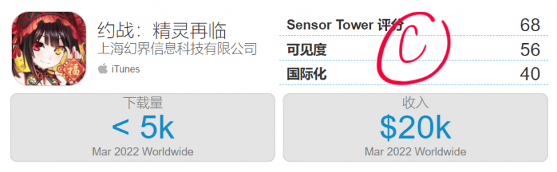 约会大作战4值得入手吗（游戏最新评测分享）--第6张