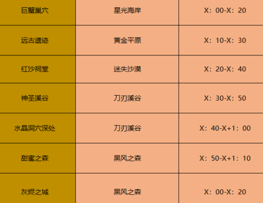 地下城巨龙装备是什么（附巨龙装备制作攻略）--第4张