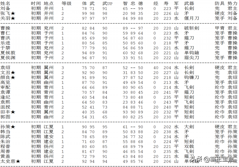 三国志2霸王的大陆新手怎么玩（萌新玩家快速扫雷教程）--第3张