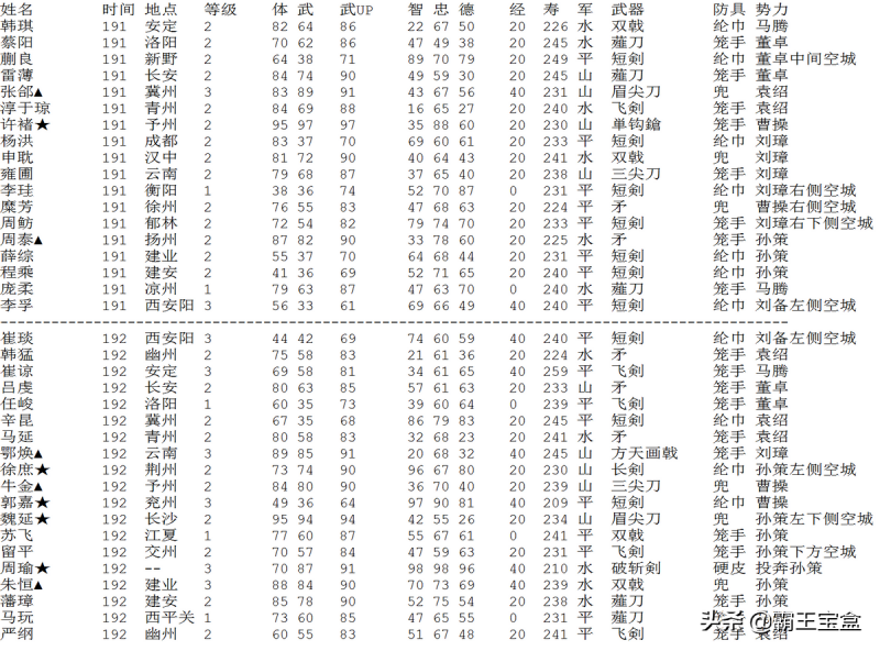 三国志2霸王的大陆新手怎么玩（萌新玩家快速扫雷教程）--第6张