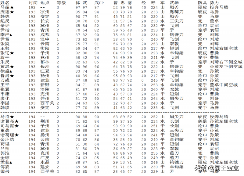 三国志2霸王的大陆新手怎么玩（萌新玩家快速扫雷教程）--第7张