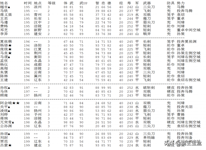 三国志2霸王的大陆新手怎么玩（萌新玩家快速扫雷教程）--第8张