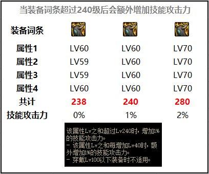 DNF国庆回归怎么玩（2022国庆回归玩法汇总）--第6张