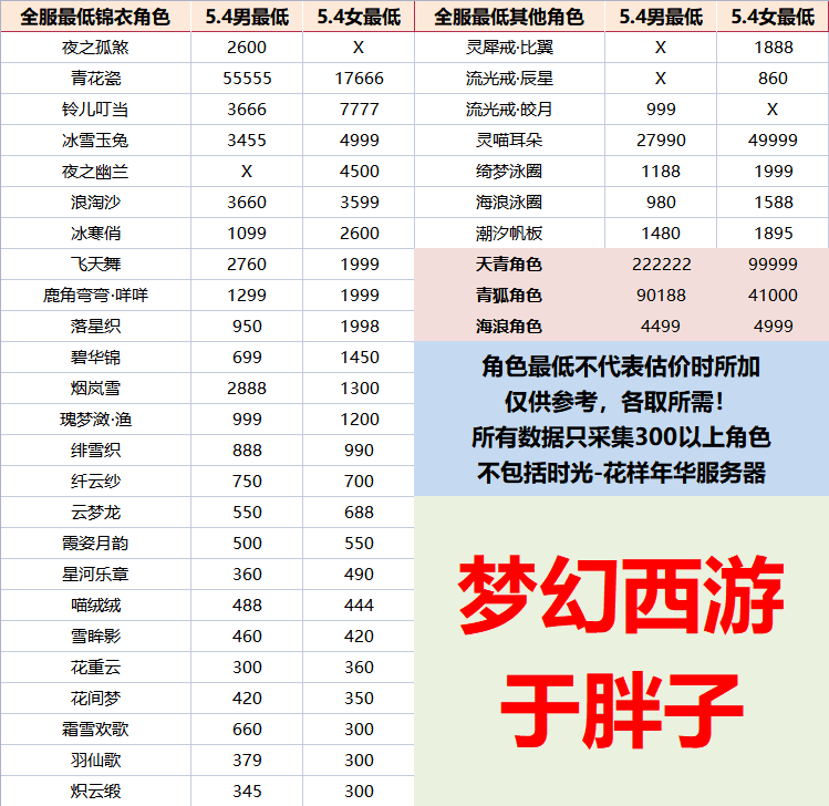 梦幻西游祥瑞最新价格是多少（附祥瑞价格表汇总）--第2张