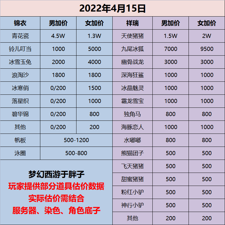 梦幻西游祥瑞最新价格是多少（附祥瑞价格表汇总）--第3张