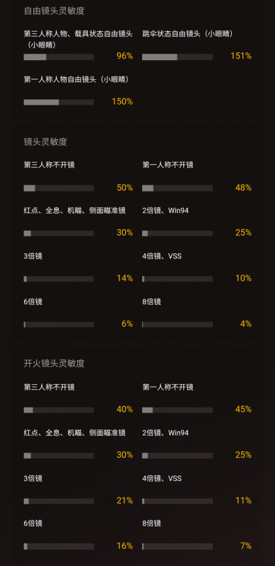 和平精英最新灵敏度(在职业选手推荐的灵敏度设置分享)--第3张