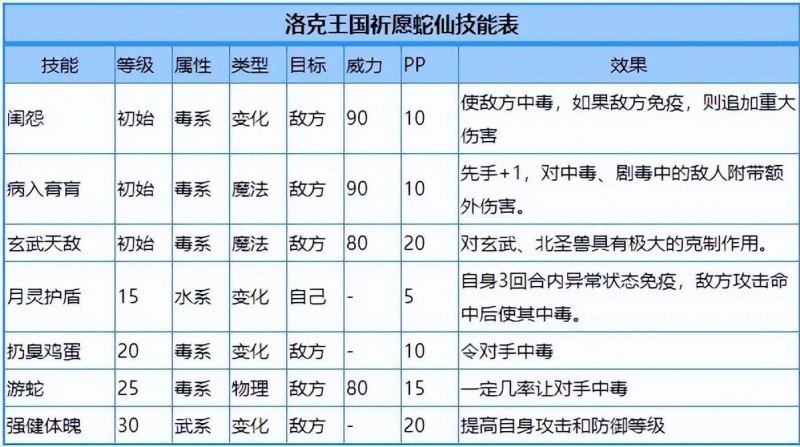 洛克王国祈愿蛇仙性格搭配指南（附祈愿蛇技能表）--第2张