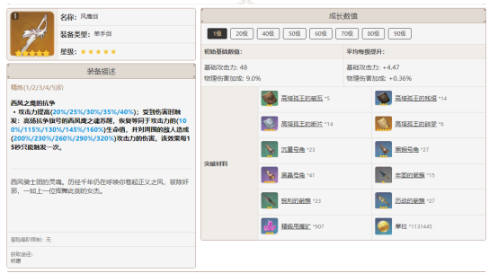 原神风主值得培养吗（风主技能介绍及武器选择推荐）--第13张