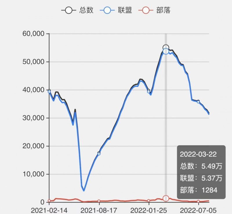 怀旧服服务器人口普查情况是什么（ 服务器排行top10）--第2张