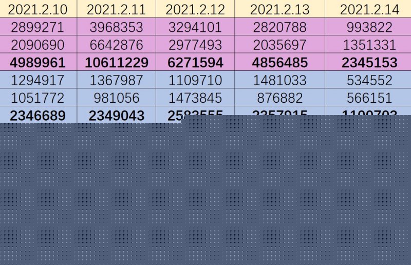 最终幻想14艾欧泽亚怎么赚钱(艾欧泽亚新手赚钱攻略)--第3张