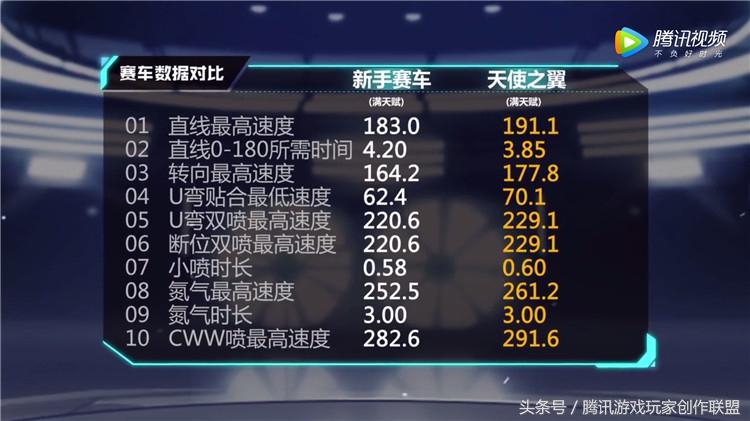 qq飞车天使之翼怎么改装(天使之翼最详细的改装攻略)--第3张