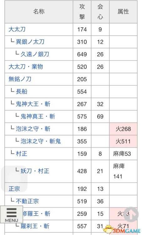 讨鬼传2太刀怎么升级(附武器进化图鉴)--第1张 讨鬼传2太刀怎么升级(附武器进化图鉴)--第1张