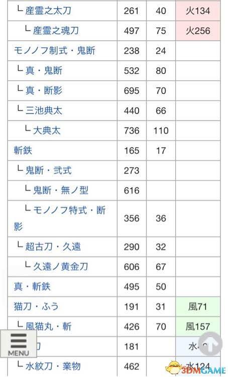 讨鬼传2太刀怎么升级(附武器进化图鉴)--第2张 讨鬼传2太刀怎么升级(附武器进化图鉴)--第2张