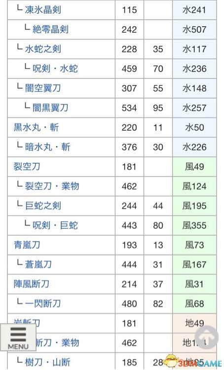 讨鬼传2太刀怎么升级(附武器进化图鉴)--第3张 讨鬼传2太刀怎么升级(附武器进化图鉴)--第3张