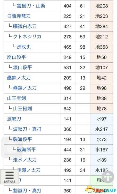 讨鬼传2太刀怎么升级(附武器进化图鉴)--第4张 讨鬼传2太刀怎么升级(附武器进化图鉴)--第4张