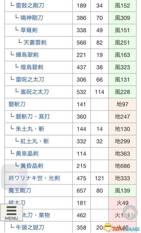讨鬼传2太刀怎么升级(附武器进化图鉴)--第5张 讨鬼传2太刀怎么升级(附武器进化图鉴)--第5张