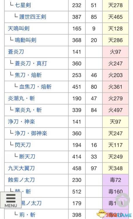 讨鬼传2太刀怎么升级(附武器进化图鉴)--第6张 讨鬼传2太刀怎么升级(附武器进化图鉴)--第6张