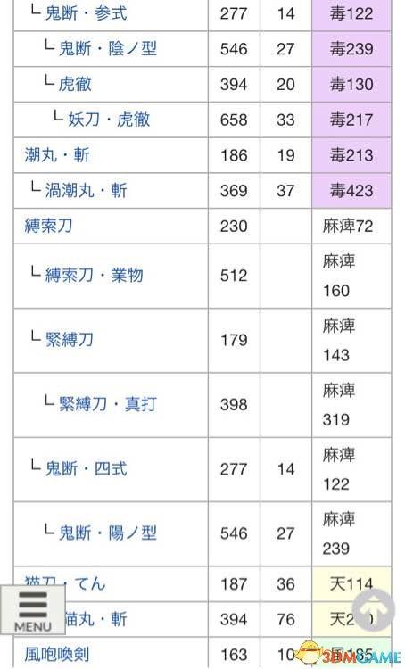 讨鬼传2太刀怎么升级(附武器进化图鉴)--第7张 讨鬼传2太刀怎么升级(附武器进化图鉴)--第7张