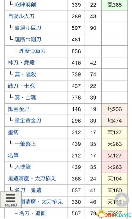讨鬼传2太刀怎么升级(附武器进化图鉴)--第8张 讨鬼传2太刀怎么升级(附武器进化图鉴)--第8张