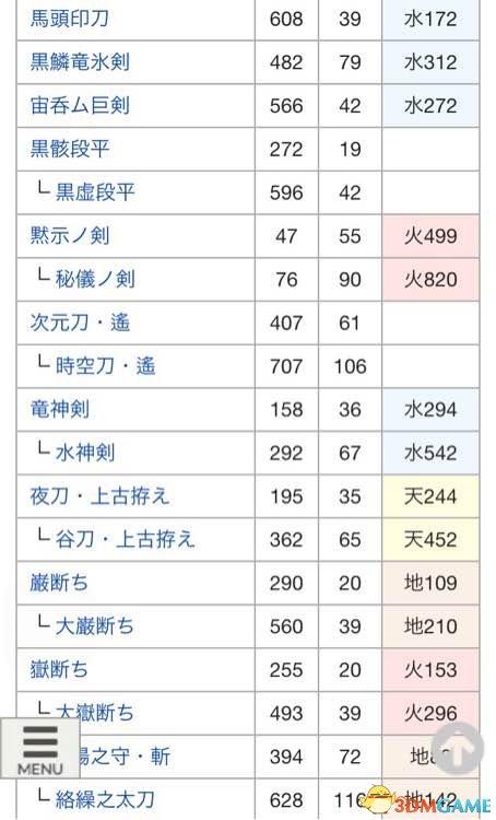 讨鬼传2太刀怎么升级(附武器进化图鉴)--第9张 讨鬼传2太刀怎么升级(附武器进化图鉴)--第9张