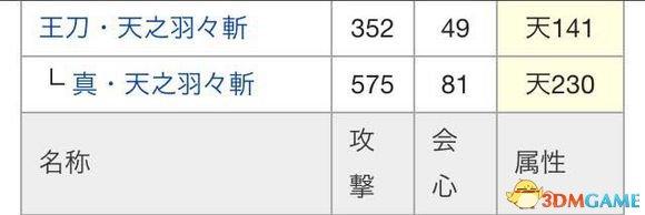 讨鬼传2太刀怎么升级(附武器进化图鉴)--第10张 讨鬼传2太刀怎么升级(附武器进化图鉴)--第10张