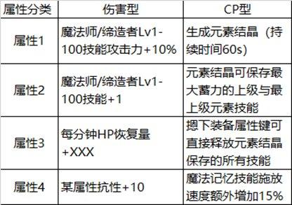 DNF魔法师105版武器怎么选(魔法师最新武器搭配推荐)--第2张 DNF魔法师105版武器怎么选(魔法师最新武器搭配推荐)--第2张