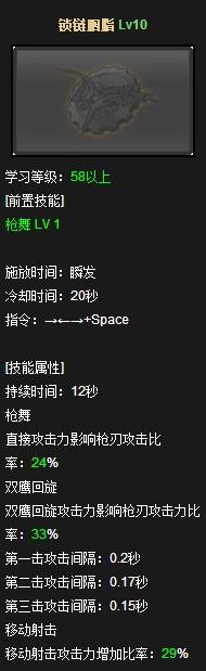 DNF女漫游二觉怎么加点(女漫游技能加点攻略)--第12张 DNF女漫游二觉怎么加点(女漫游技能加点攻略)--第12张