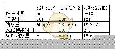 《龙之信条:黑暗觉者》法师怎么样(新手法师必读指南)--第2张 《龙之信条:黑暗觉者》法师怎么样(新手法师必读指南)--第2张