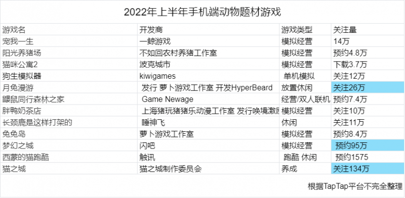 好玩的宠物游戏汇总（小众萌宠游戏推荐）--第2张
