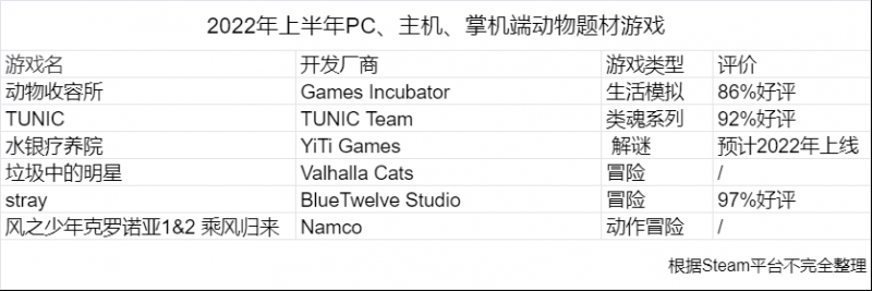 好玩的宠物游戏汇总（小众萌宠游戏推荐）--第9张