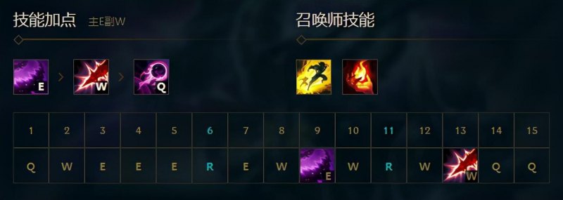 lol新版虚空行者怎么出装（卡萨丁最新天赋出装推荐）--第6张