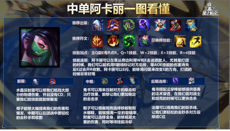 lol中单阿卡丽天赋怎么出装（阿卡丽中单天赋搭配指南）--第2张