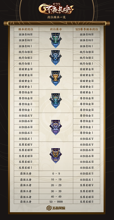 s23赛季最新段位继承表（附新赛季皮肤图鉴）--第1张