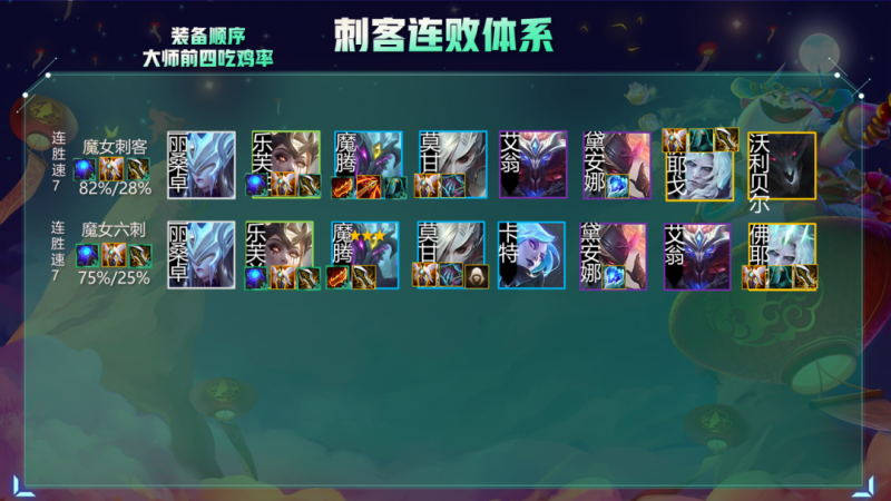 云顶s5最强阵容搭配推荐（各职业全阵容的运营攻略）--第1张